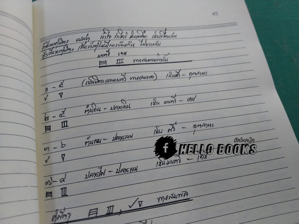 โหราศาสตร์ไทย (สมผุส) เบื้อง วิชามหาทักษาและยาม เล่ม ๑-๒