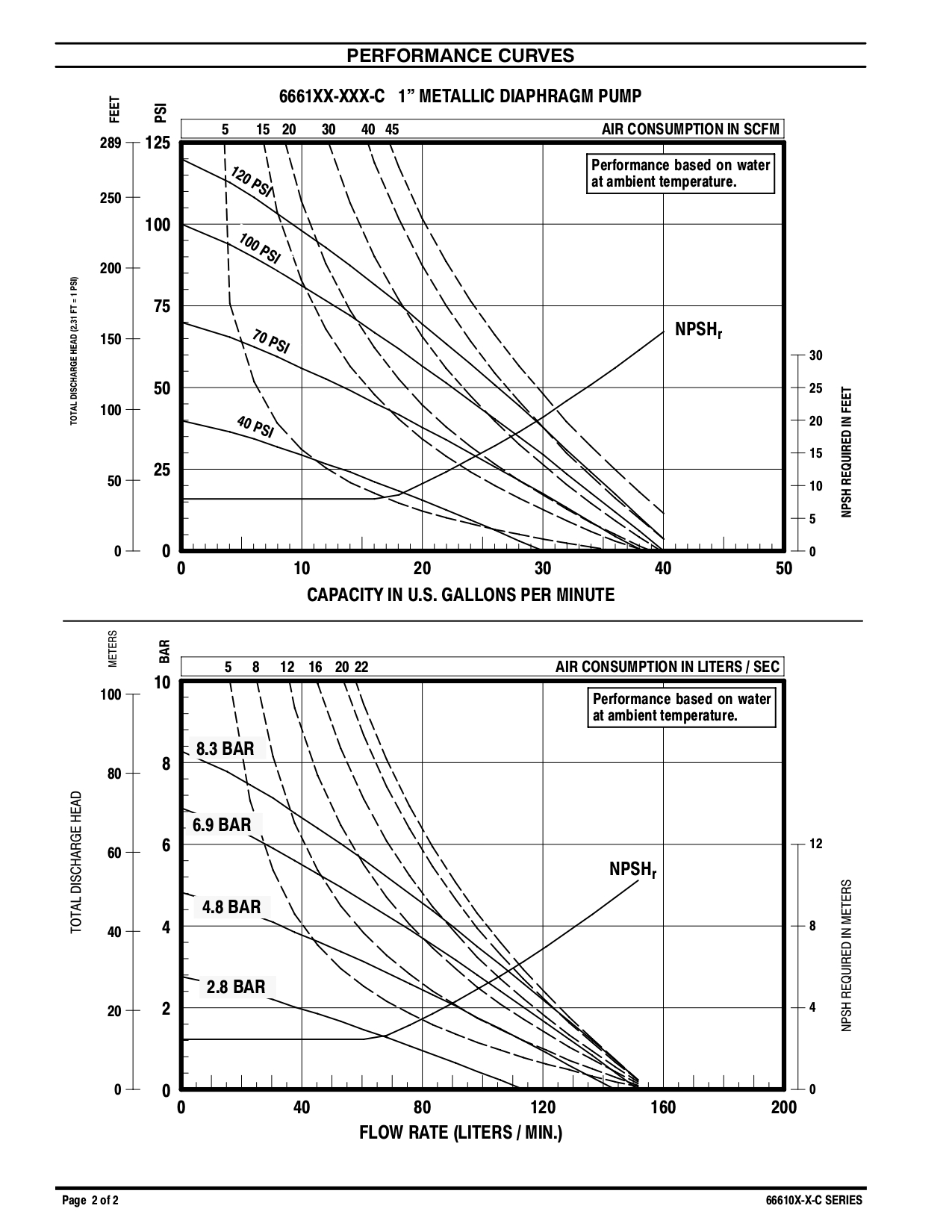 ARO 666100-244-C Diaphragm Pump 1" Metallic (P/N.666100-244-C)