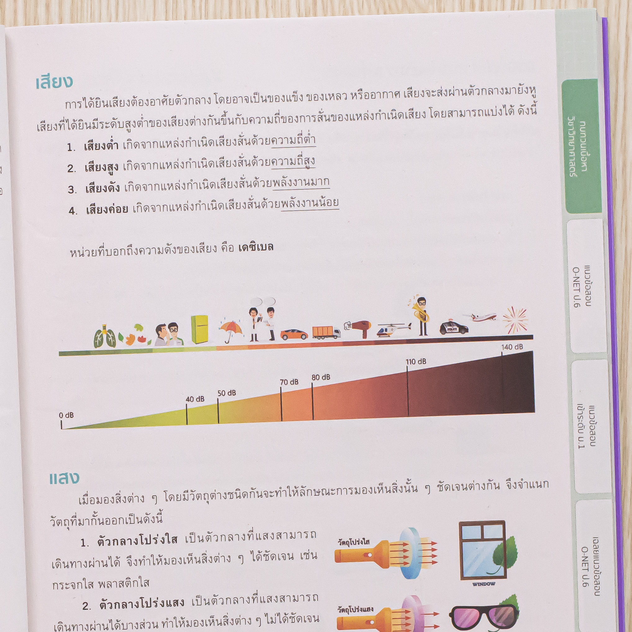 Infopress (อินโฟเพรส) หนังสือ สรุปเนื้อหา + ข้อสอบเข้มข้น วิทยาศาสตร์ ป.6 พร้อมสอบ O-NET & เข้า ม.1 มั่นใจเต็ม 100
