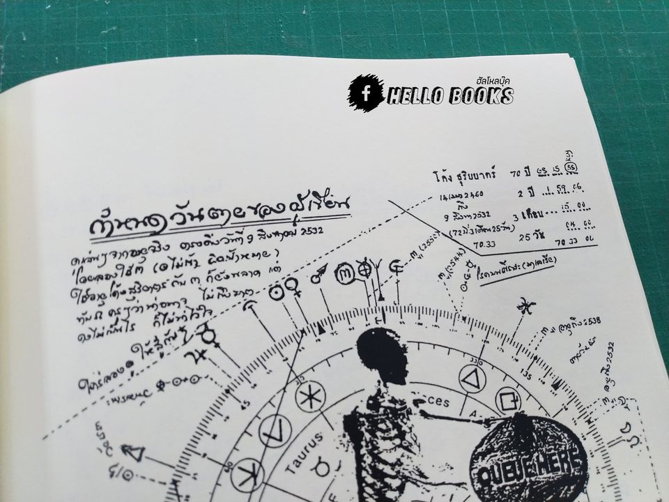 ชีวประวัติ จากโหราศาสตร์ยูเรเนียน