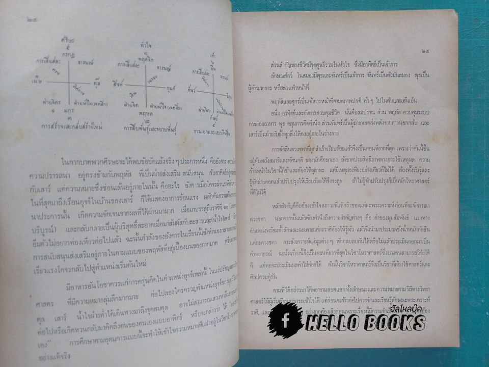 ประสพการโหราศาสตร์