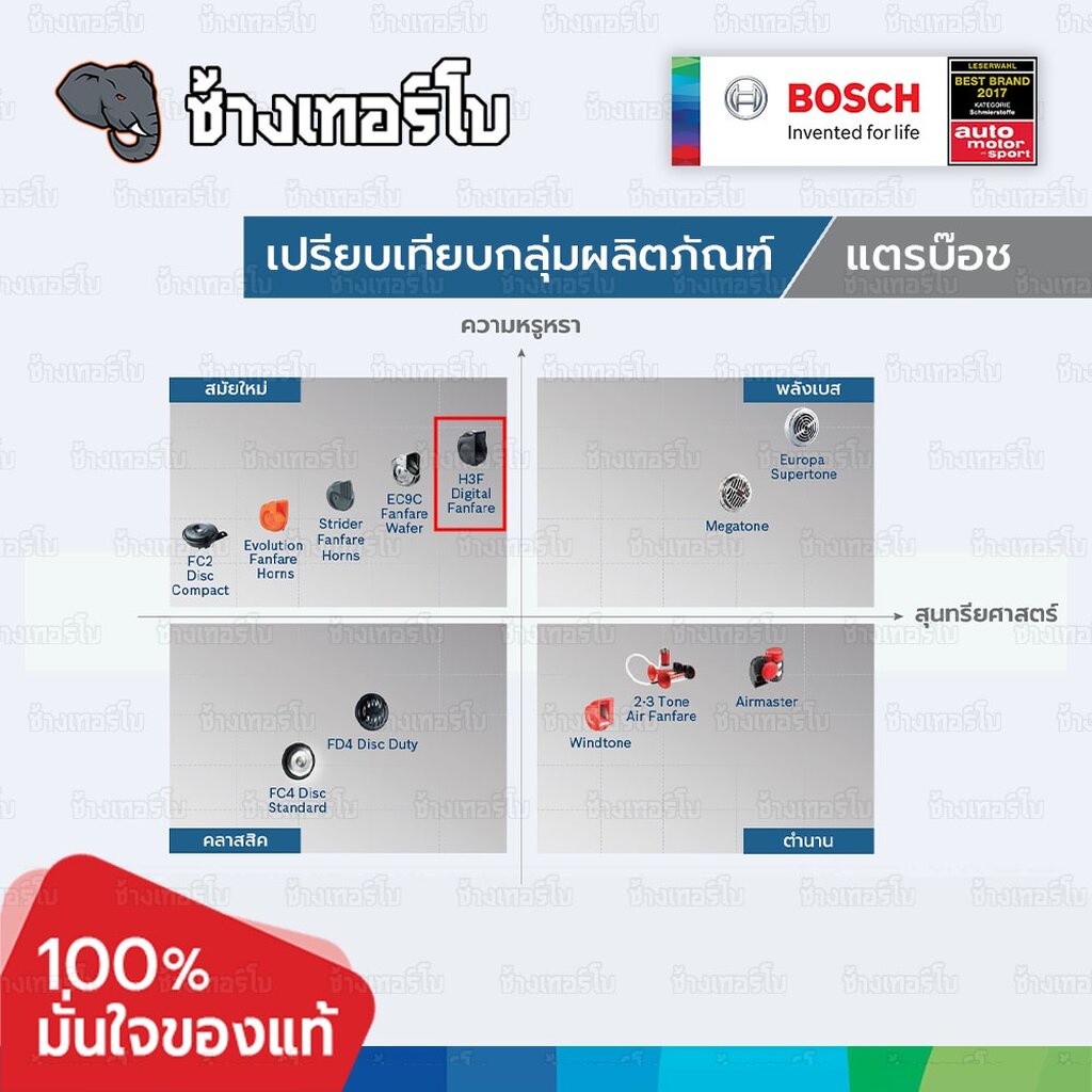 ✅BOSCH⏩EC12-C⏪ แตรกันน้ำ กันฝุ่น IP56 รุ่น EC12C แท้ 100% 12V ใส่ได้ทั้งมอเตอร์ไซด์และรถยนต์ เสียงสูงดัง แตรเสียงเบนซ์