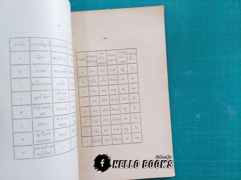 ตำราหมอดูมหาภูต