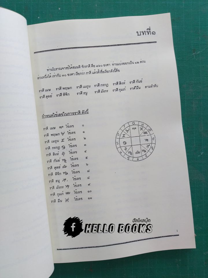 โหราศาสตร์ไทย เทคนิคการพยากรณ์ด้วยตนุเกษตร