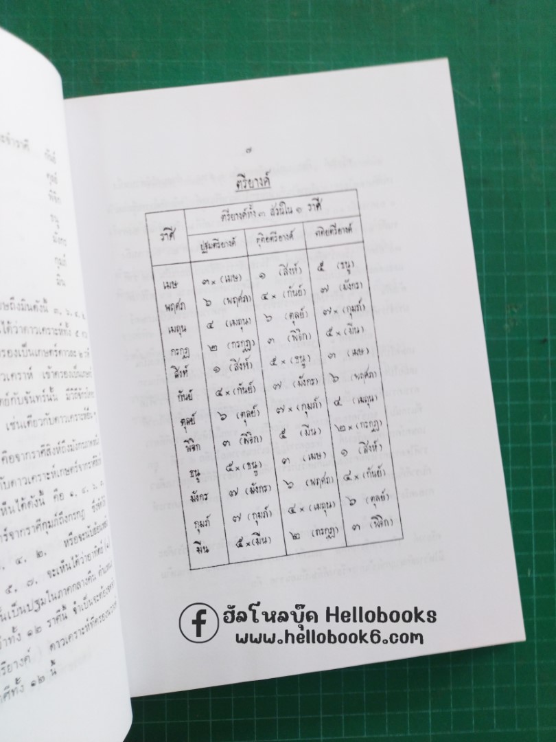 โหราศาสตร์ปริทรรศน์ จันทรวินิจฉัย, ครวินิจฉัย
