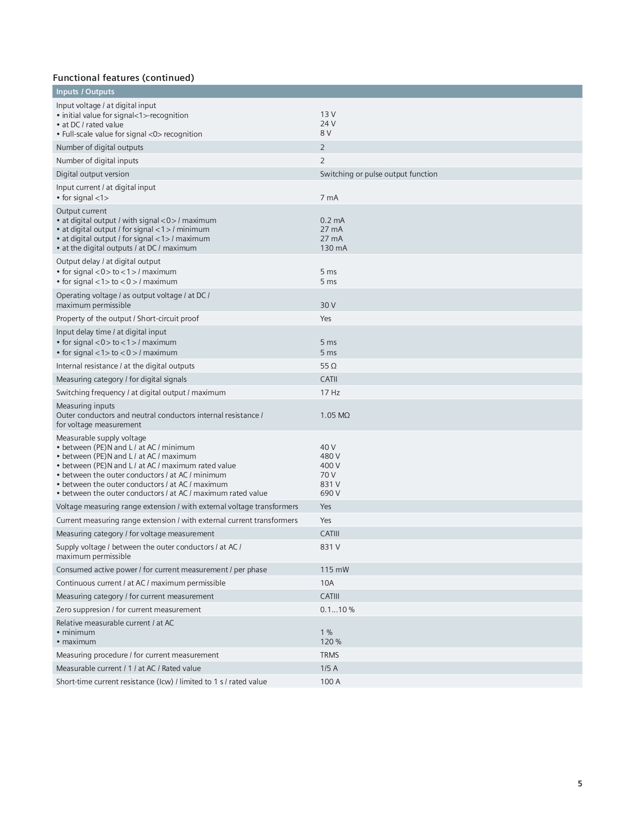 7KM3220-0BA01-1DA0 : SIEMENS เพาเวอร์มิเตอร์ SENTRON PAC3220