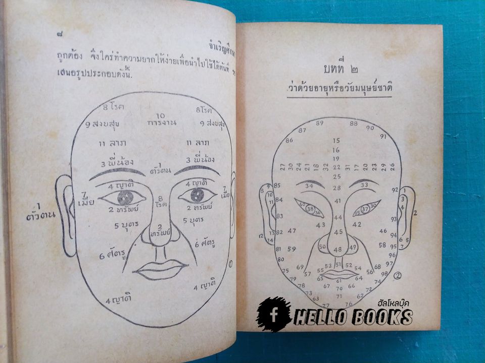 ตำราดูลักษณะบุคคลตามกฏธรรมชาติ