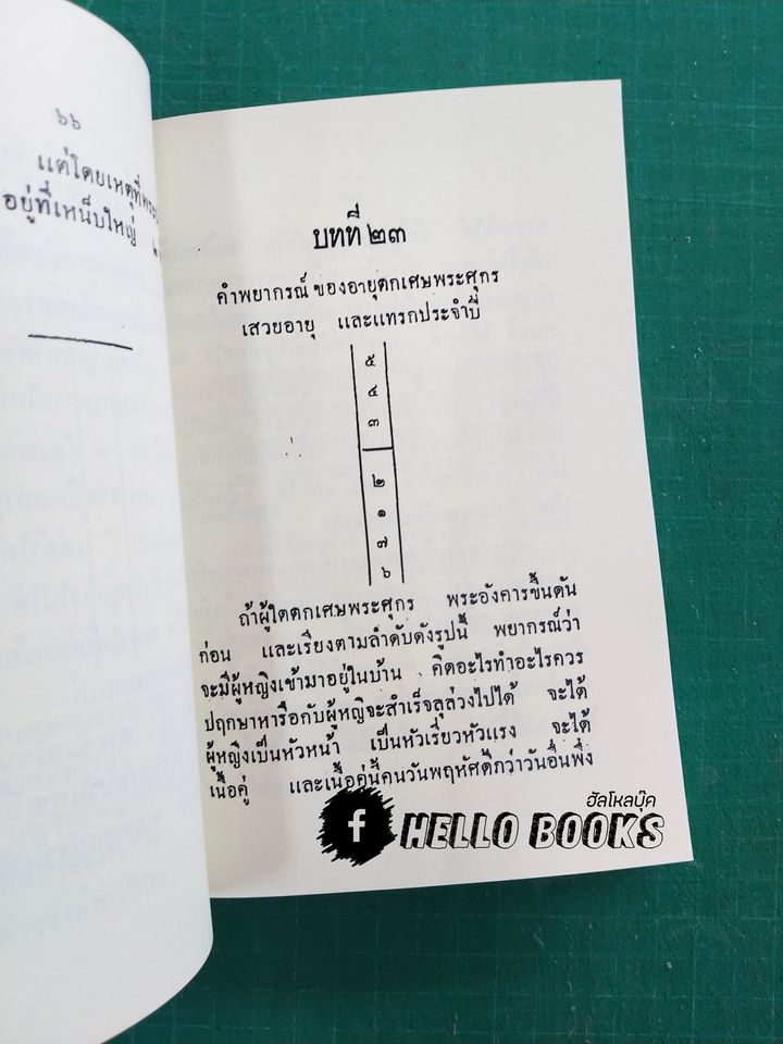 ตำราโหราศาสตร์พะม่า หลักวิชาของท่านอาจารย์ใหญ่มหาพุฒ
