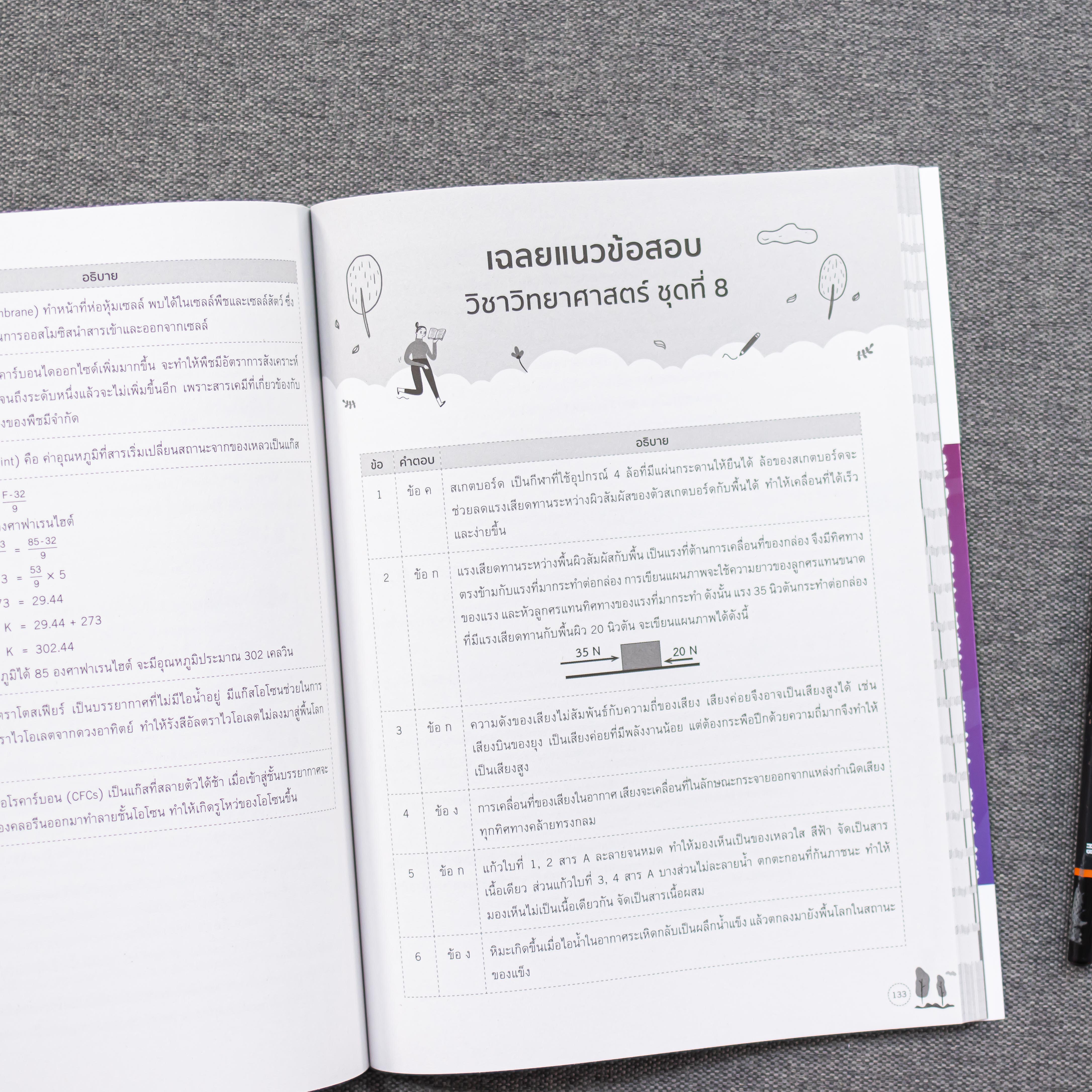 Infopress (อินโฟเพรส) หนังสือ แนวข้อสอบเข้า ม.1 วิชาวิทยาศาสตร์ มั่นใจเต็ม 100 - 08903