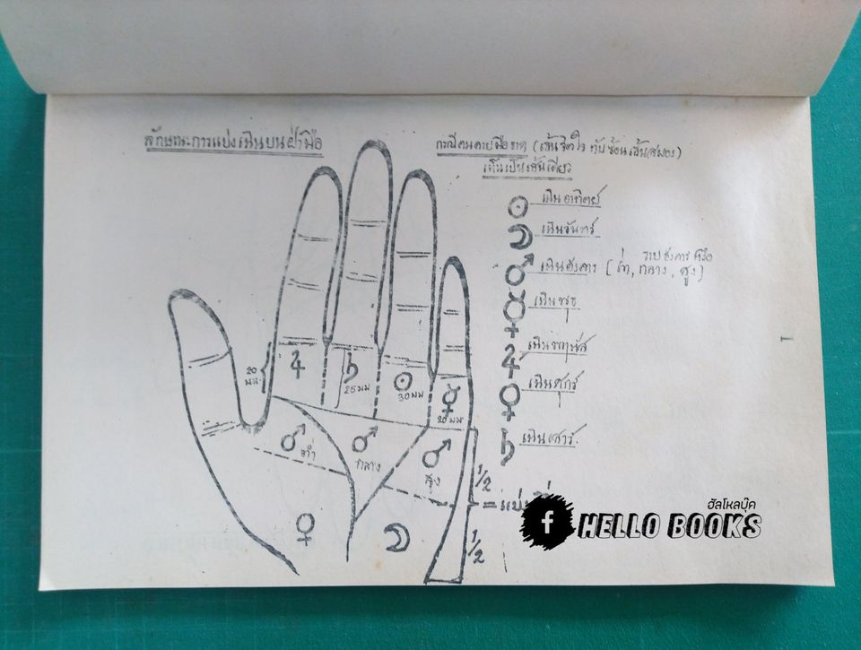 คู่มือประกอบเอกสารอบรม หัตถศาสตร์ 1-2 (ตามหลักเกณฑ์อาจารย์สมบัติ รูประดิษฐ์)