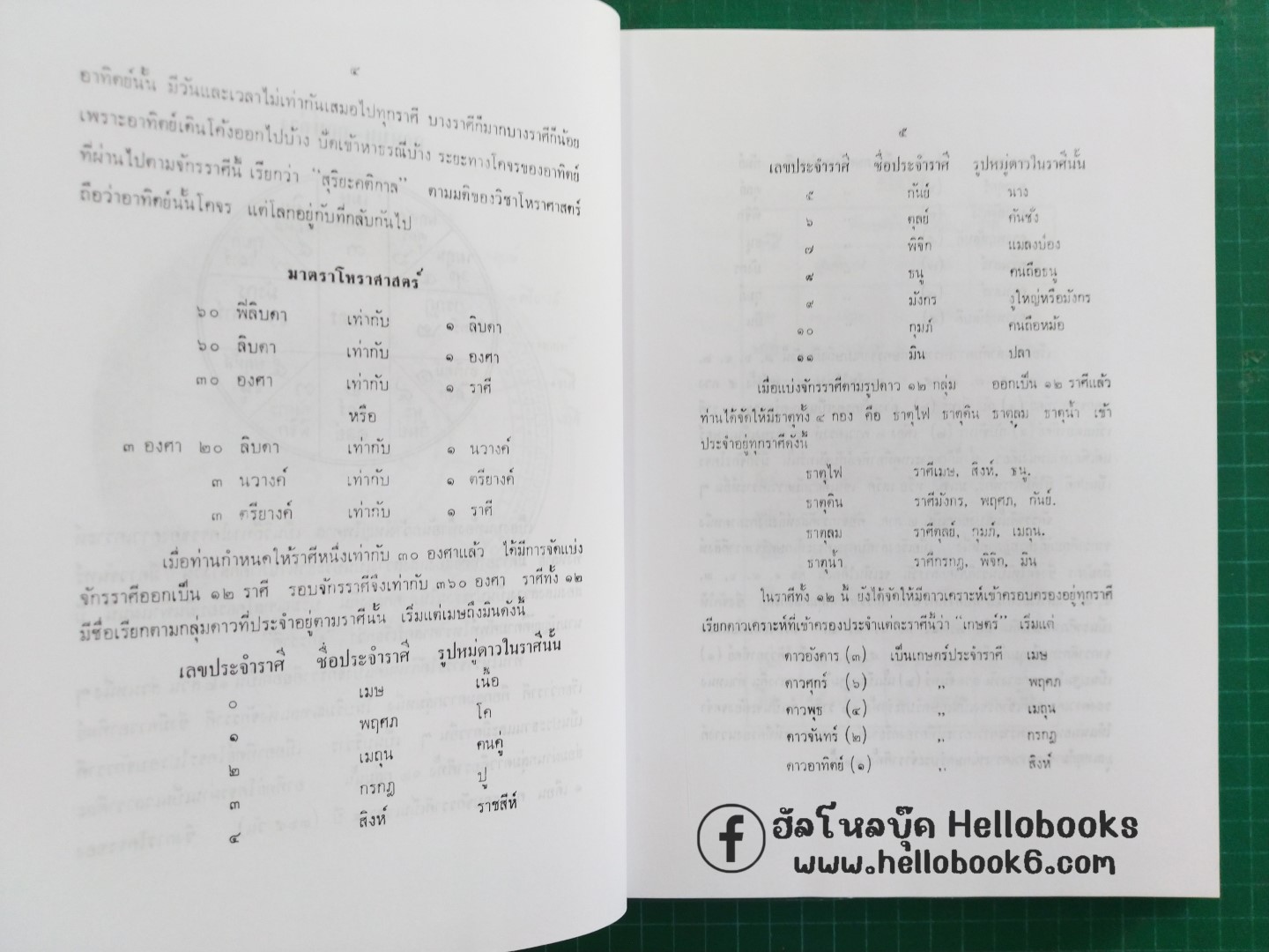 โหราศาสตร์ปริทรรศน์ จันทรวินิจฉัย, ครวินิจฉัย