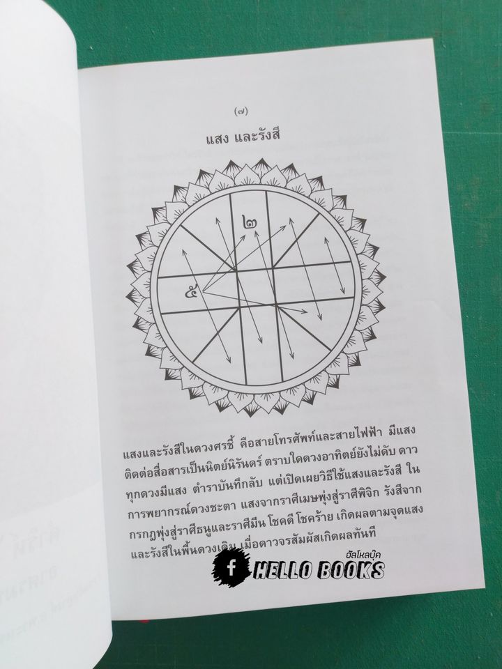 ตำราบันทึกลับ โหราศาสตร์ไทย ระบบแสง และรังสี