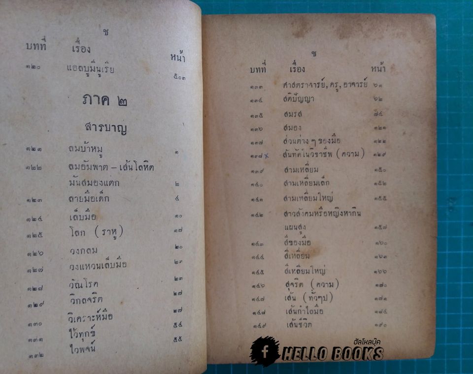 พจนานุกรม หัตถศาสตร์