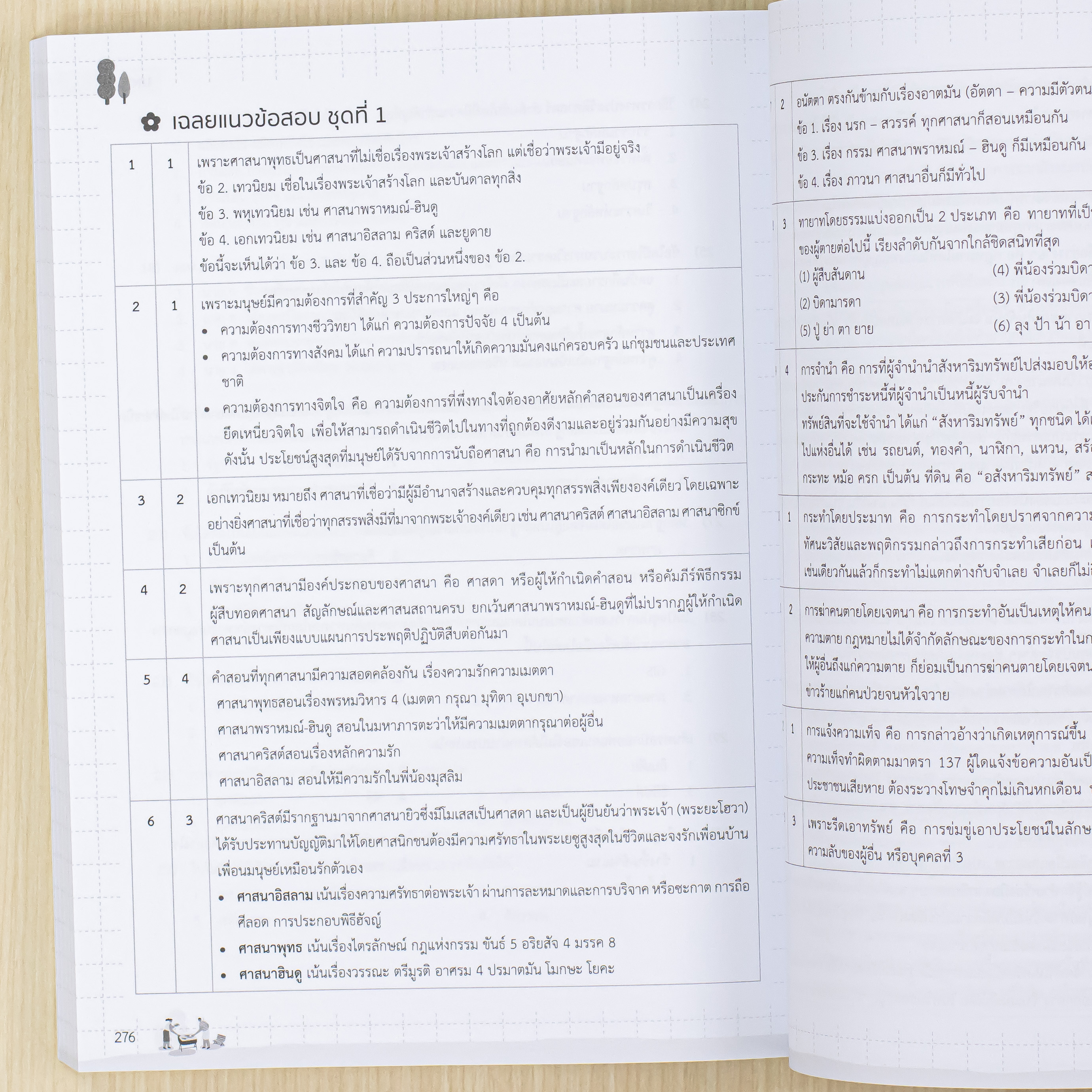 Infopress (อินโฟเพรส) หนังสือ สรุปเนื้อหา + ข้อสอบ สังคม ม.1-2-3 พิชิตสอบเข้า ม.4 มั่นใจเต็ม 100 - 76088