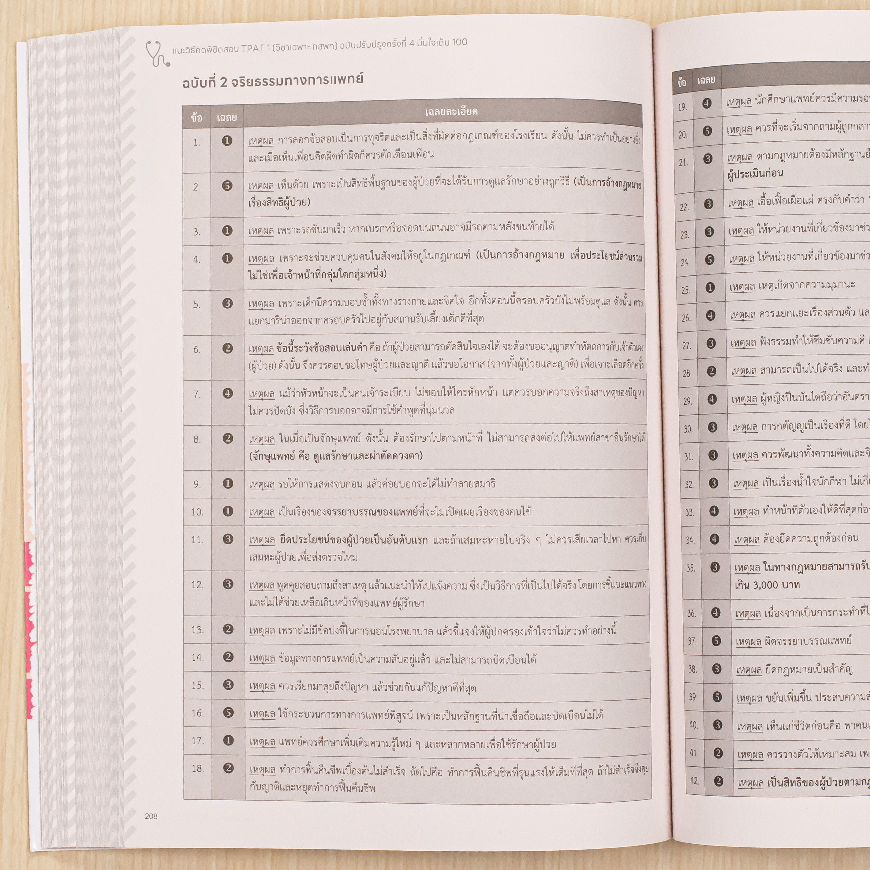Infopress (อินโฟเพรส) หนังสือ แนะวิธีคิดพิชิตสอบ TPAT 1 (วิชาเฉพาะ กสพท) ฉบับปรับปรุงครั้งที่ 4 มั่นใจเต็ม 100 - 11194