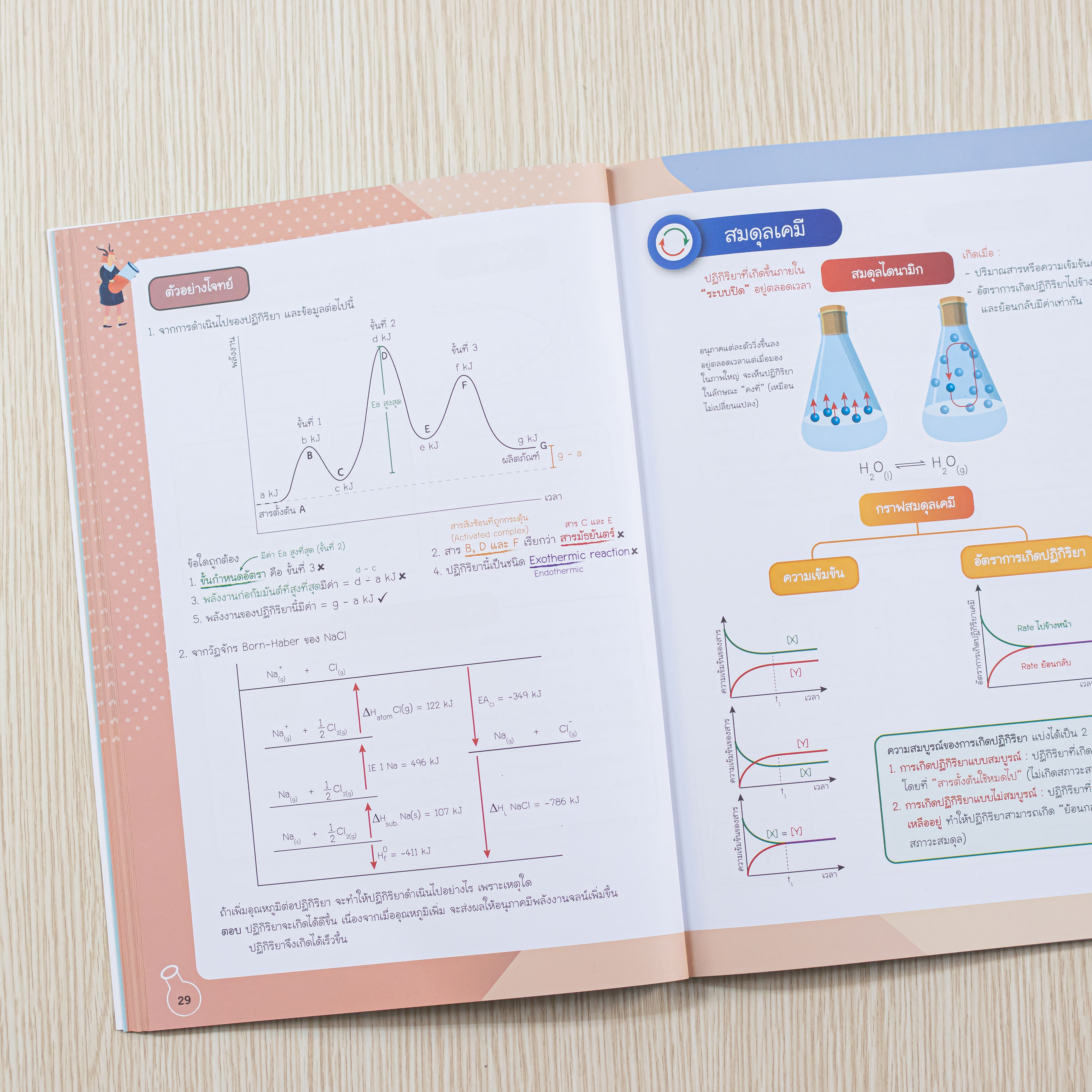 Infopress (อินโฟเพรส) Chemistry Easy Note มั่นใจเต็ม 100 - 73131