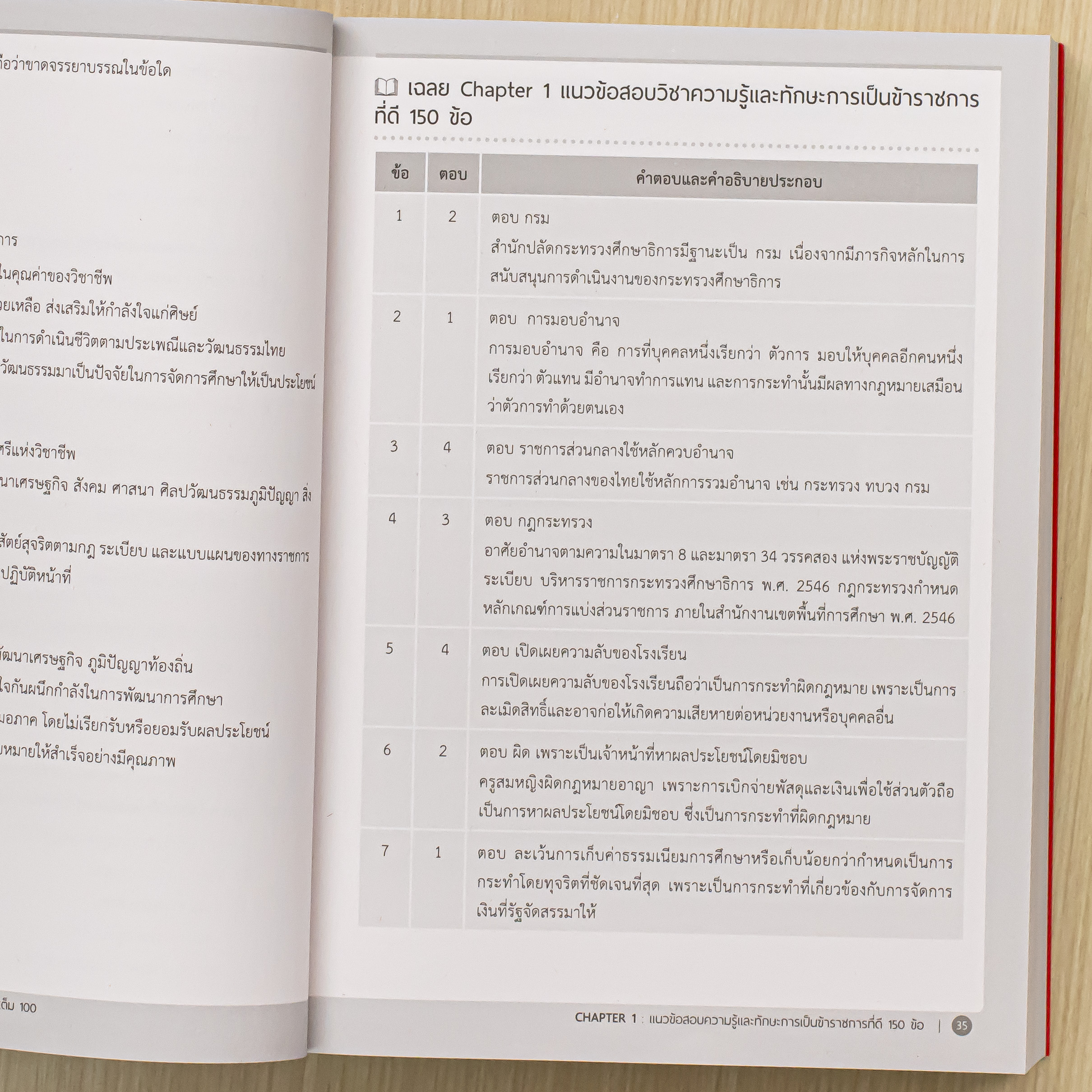 Infopress (อินโฟเพรส) หนังสือ ตะลุยโจทย์ ครูผู้ช่วย 1,000 ข้อ [ครบทุก part] มั่นใจเต็ม 100 - 11750