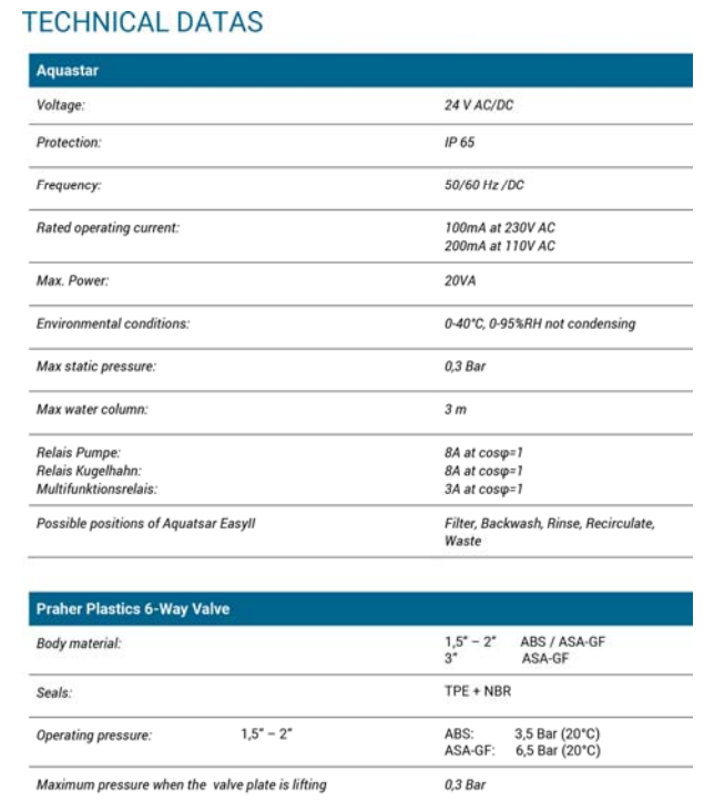 “PRAHER” Aquastar Easy II Series Automatic Multiport Valve