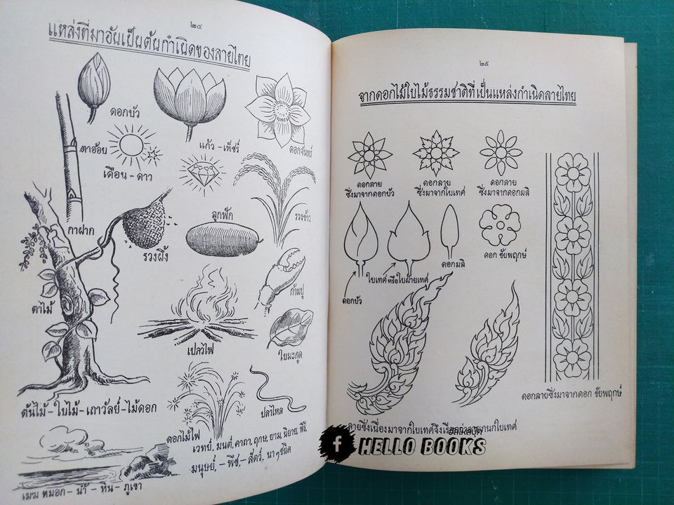 ศึกษาศิลปลายไทย