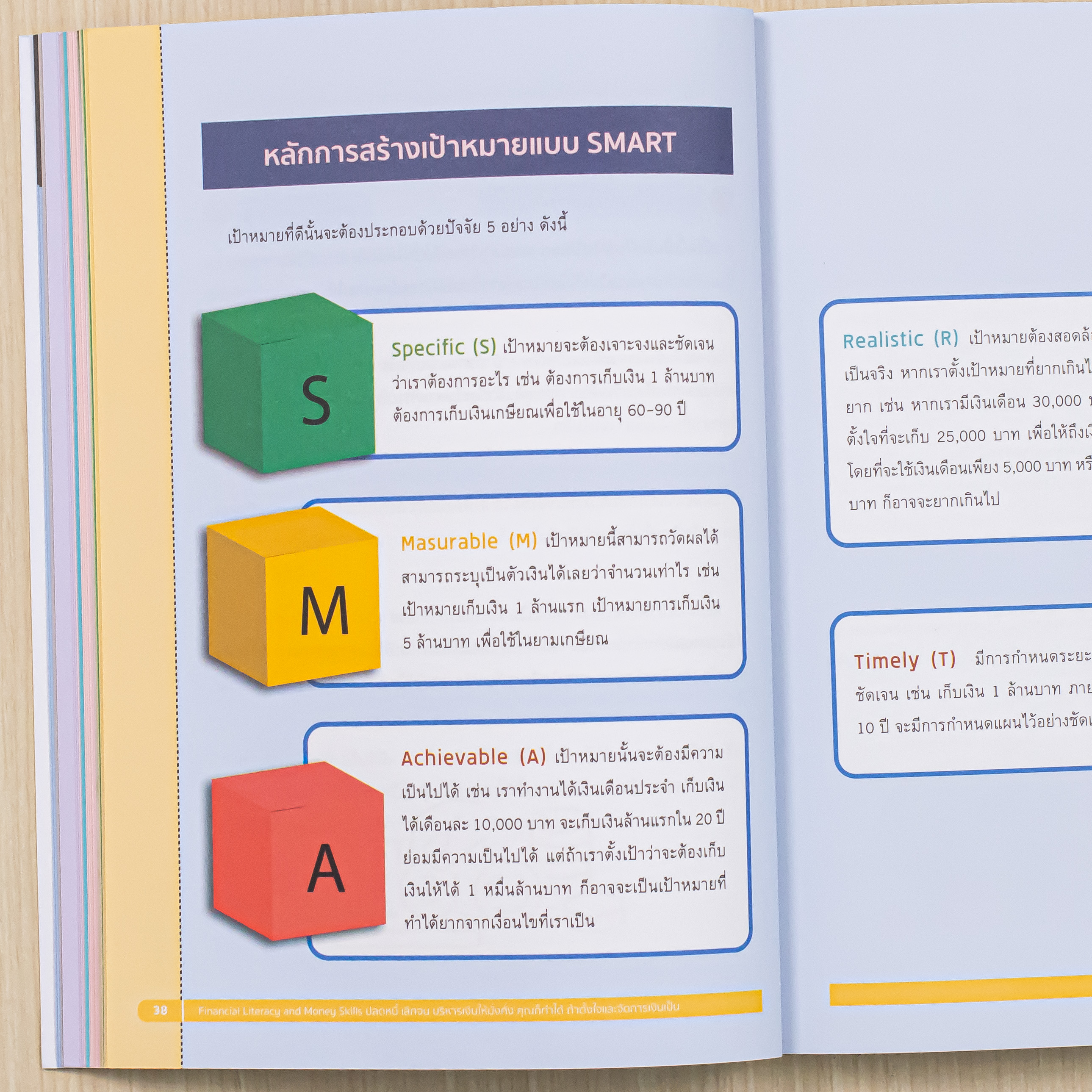 Infopress (อินโฟเพรส) หนังสือ Financial Literacy and Money Skills ปลดหนี้ เลิกจน บริหารเงินให้มั่งคั่ง คุณก็ทำได้ ถ้าตั้งใจและจัดการเงินเป็น - 75845