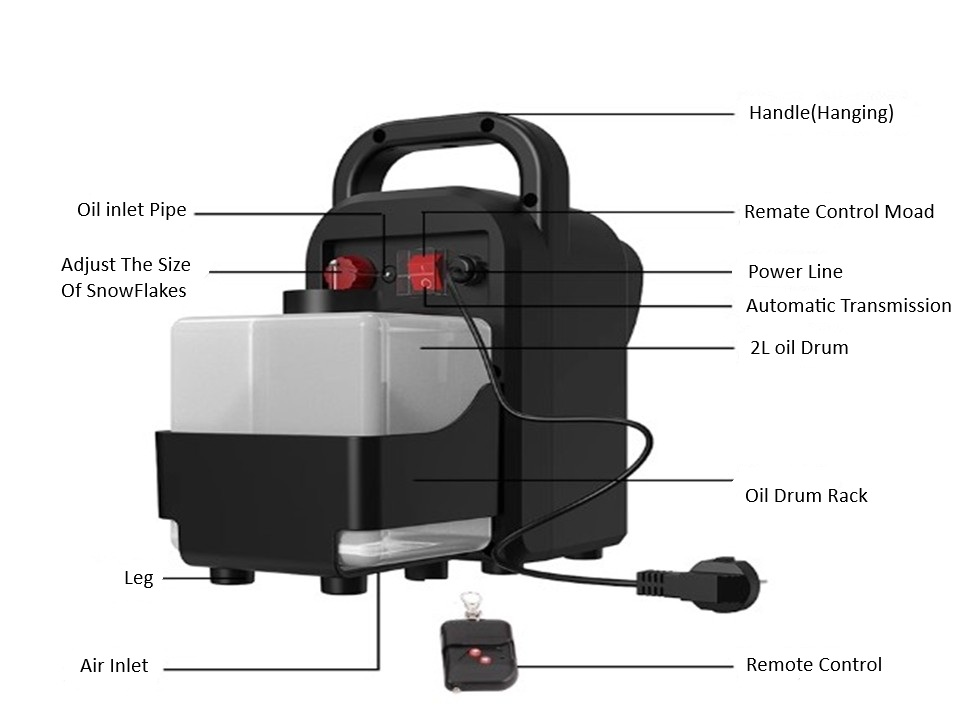 เครื่องยิงหิมะเทียม Snow Machine 2.0Lสร้างหิมะจำลองยิงได้ไกล 5-10 ม. เครื่องทำหิมะเทียม