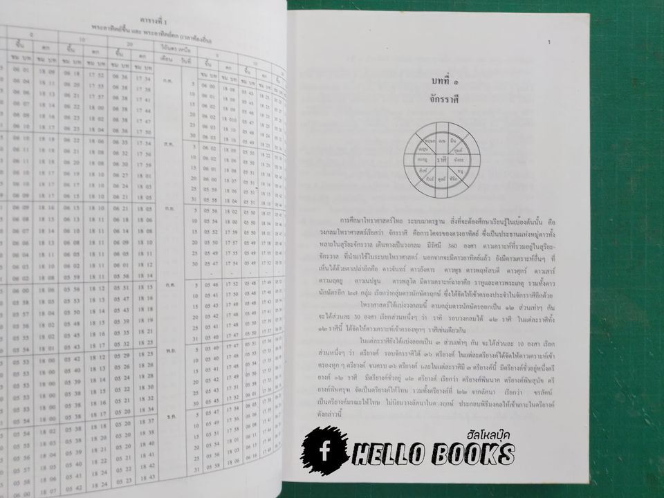 บทเรียนโหราศาสตร์ไทยระบบมาตรฐาน