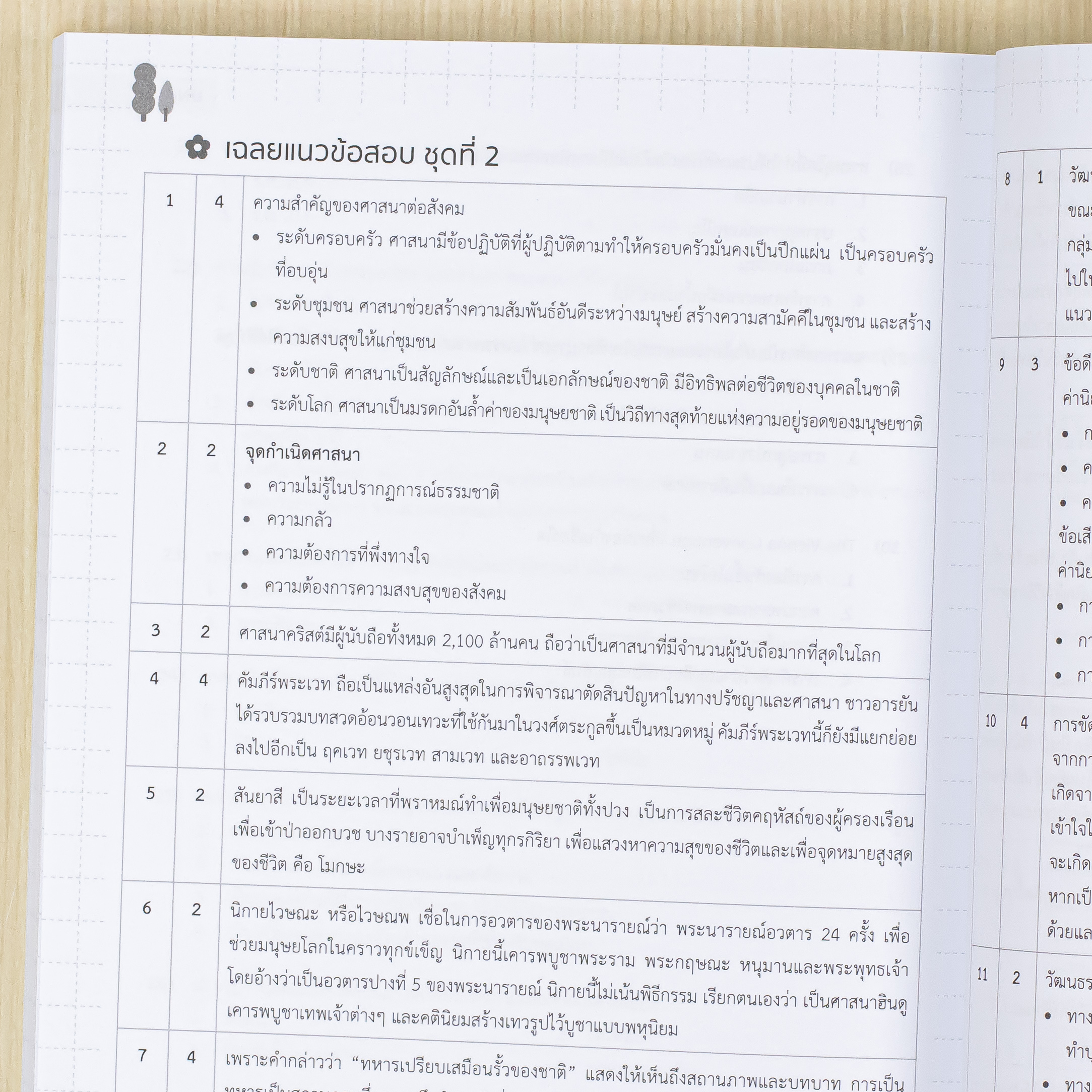 Infopress (อินโฟเพรส) หนังสือ สรุปเนื้อหา + ข้อสอบ สังคม ม.1-2-3 พิชิตสอบเข้า ม.4 มั่นใจเต็ม 100 - 76088