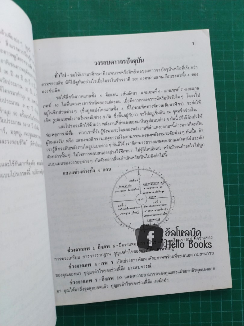 โหราศาสตร์สากล เพื่อสู่โหราศาสตร์ยูเรเนียน