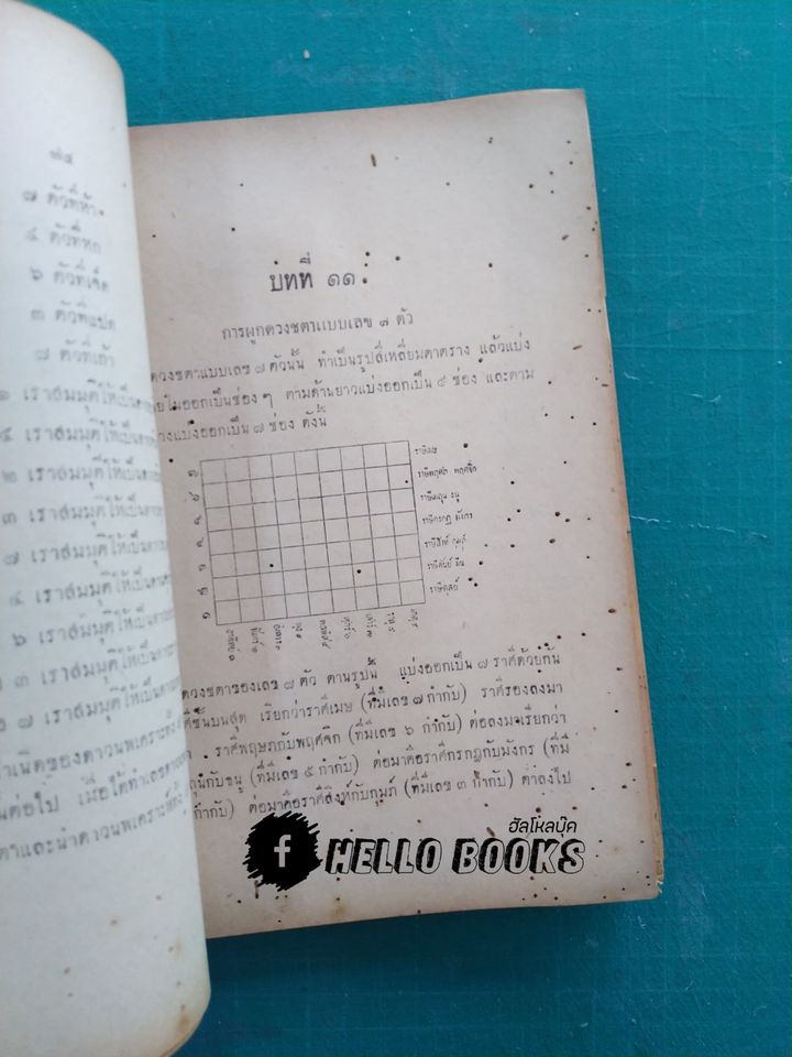 ตำราพยากรณ์แบบเลข ๗ ตัว