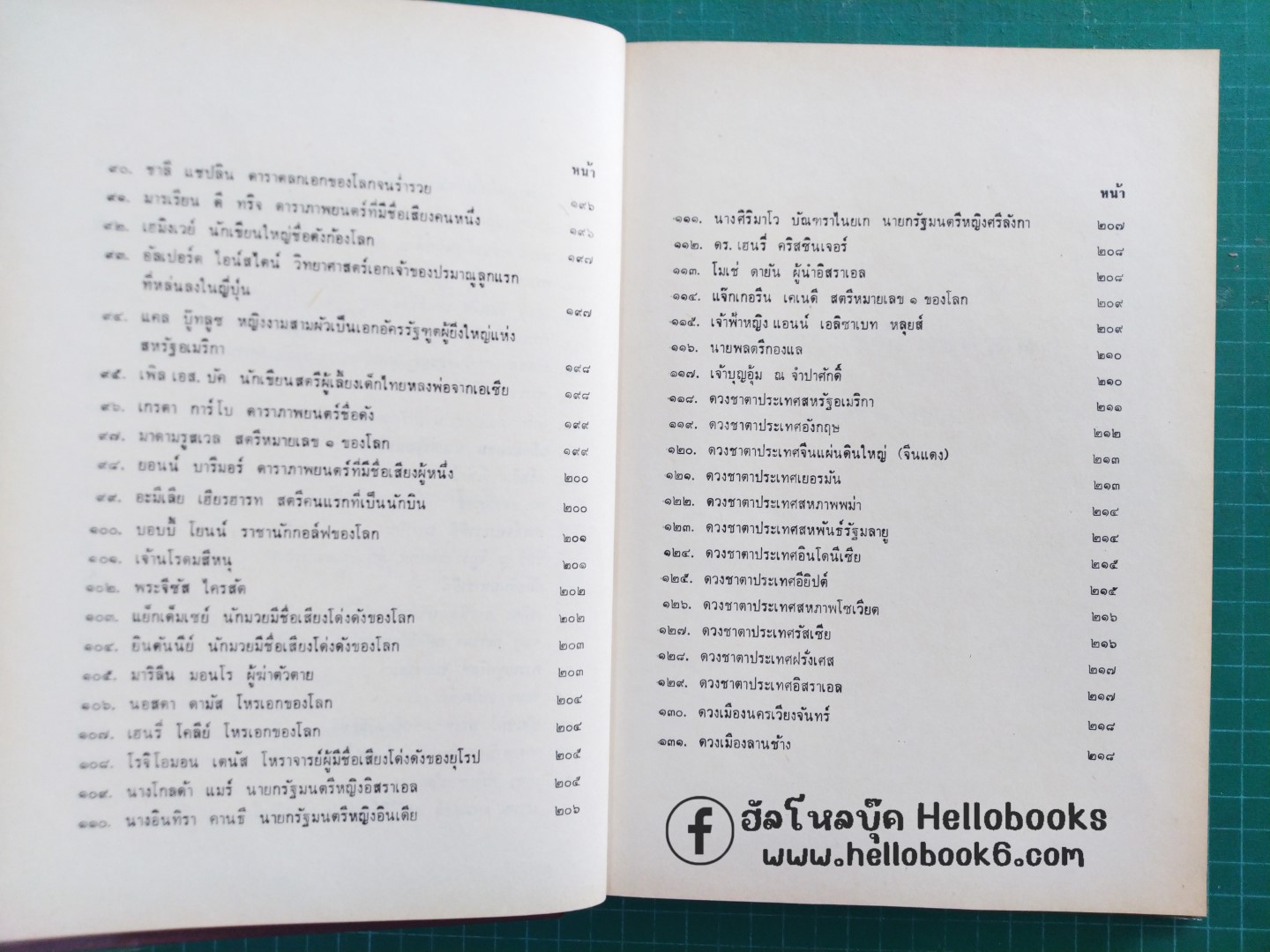 โหราศาสตร์ไทยชั้นสูง กฎเกณฑ์ดวงชาตาต่าง ๆ และ ดวงชาตาบุคคลสำคัญของโลก