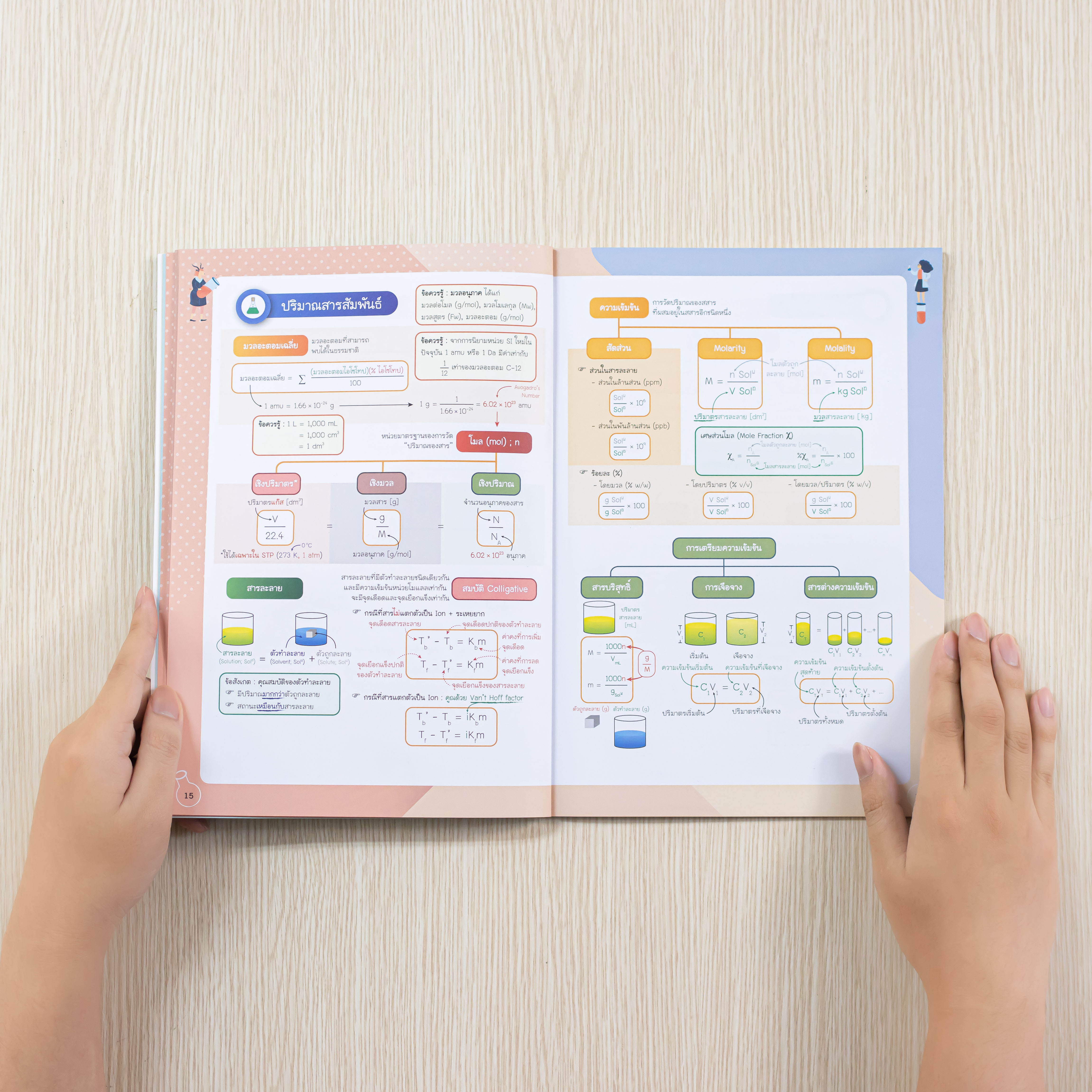 Infopress (อินโฟเพรส) Chemistry Easy Note มั่นใจเต็ม 100 - 73131