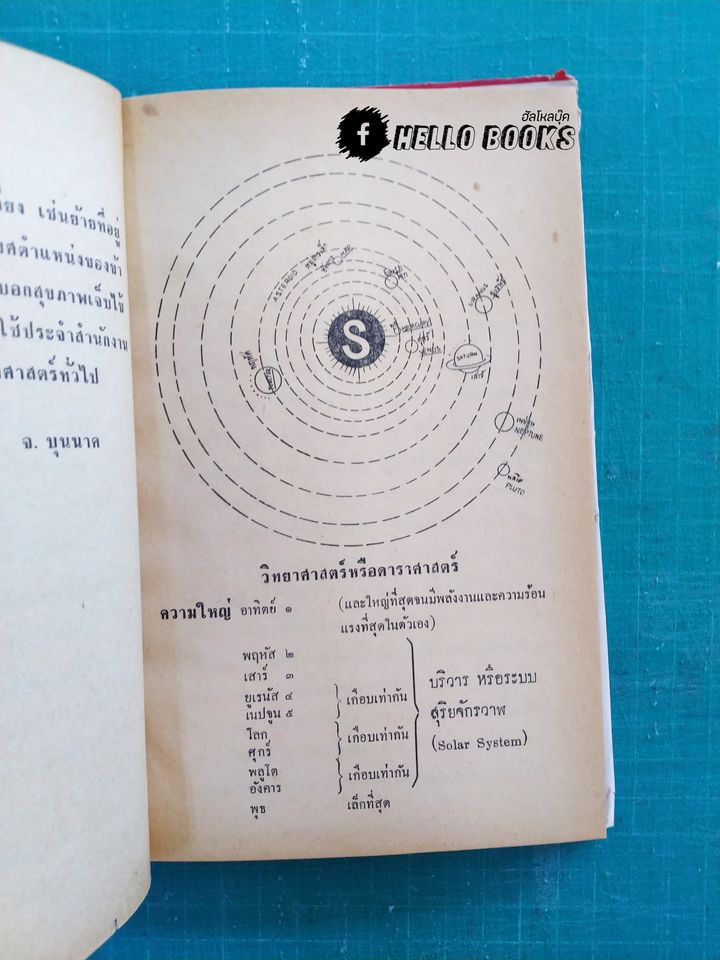 ตำราดวงดาวทำนายชาตาชีวิตแบบสำเร็จ