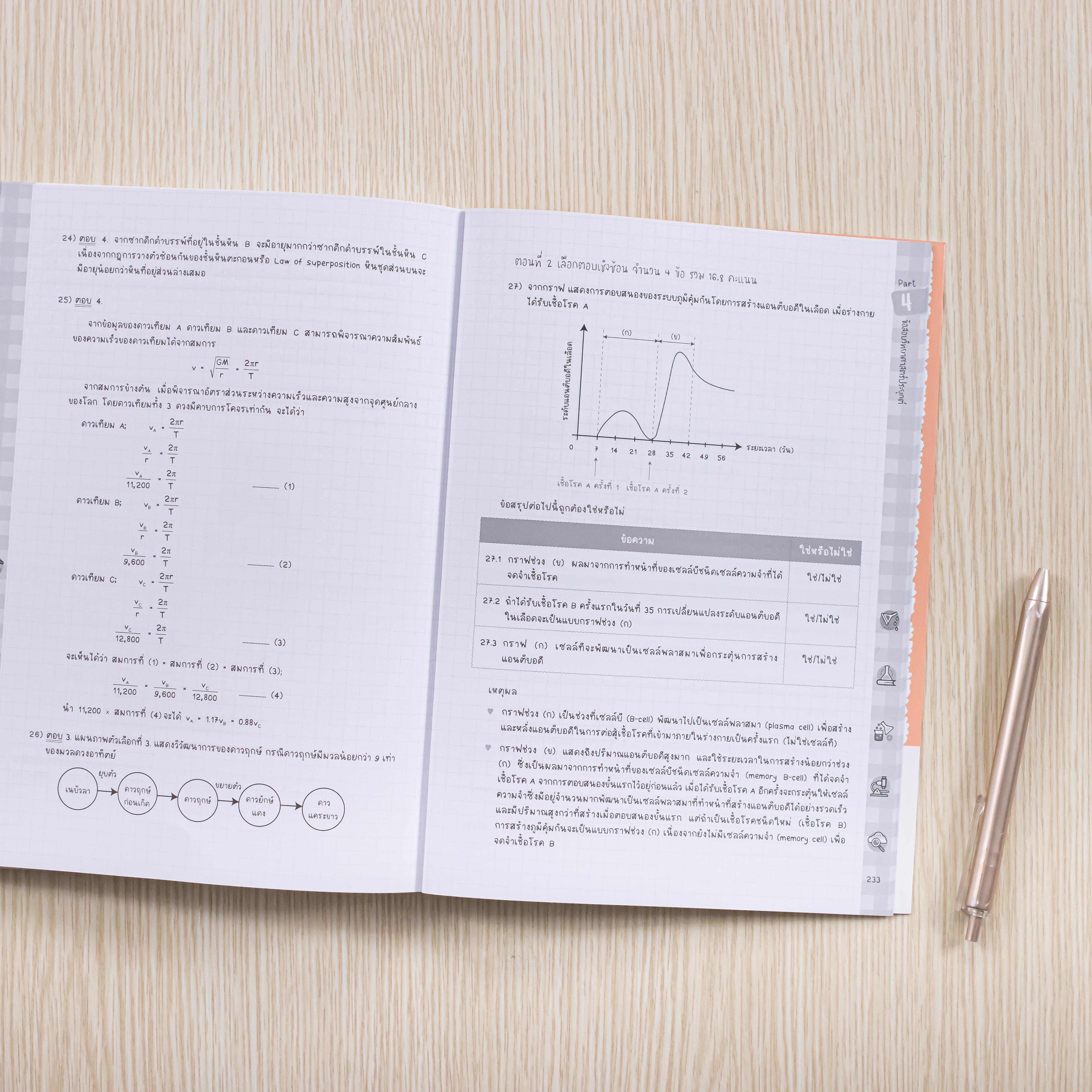 Infopress (อินโฟเพรส) สรุปเนื้อหา + ข้อสอบ A-Level วิทย์ประยุกต์ ม.ปลาย (Applied Science) มั่นใจเต็ม 100-73889