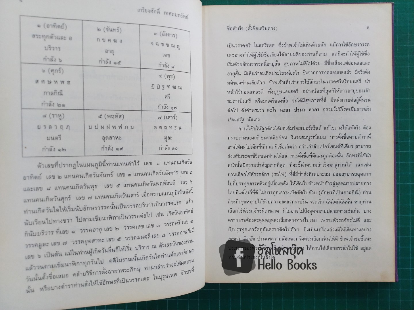ชื่อสำเร็จ สูตรแห่งเกียรติยศ (ตั้งชื่อเสริมดวง)