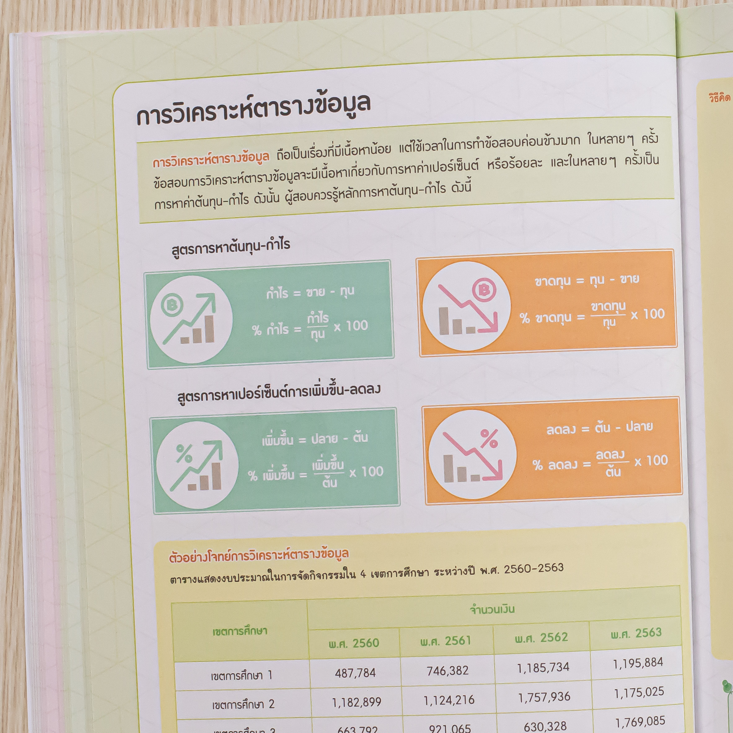 Infopress (อินโฟเพรส) หนังสือ Easy Note เตรียมสอบครูผู้ช่วย ภาค ก. ฉบับเน้นที่ออกสอบ มั่นใจเต็ม 100 - 75210