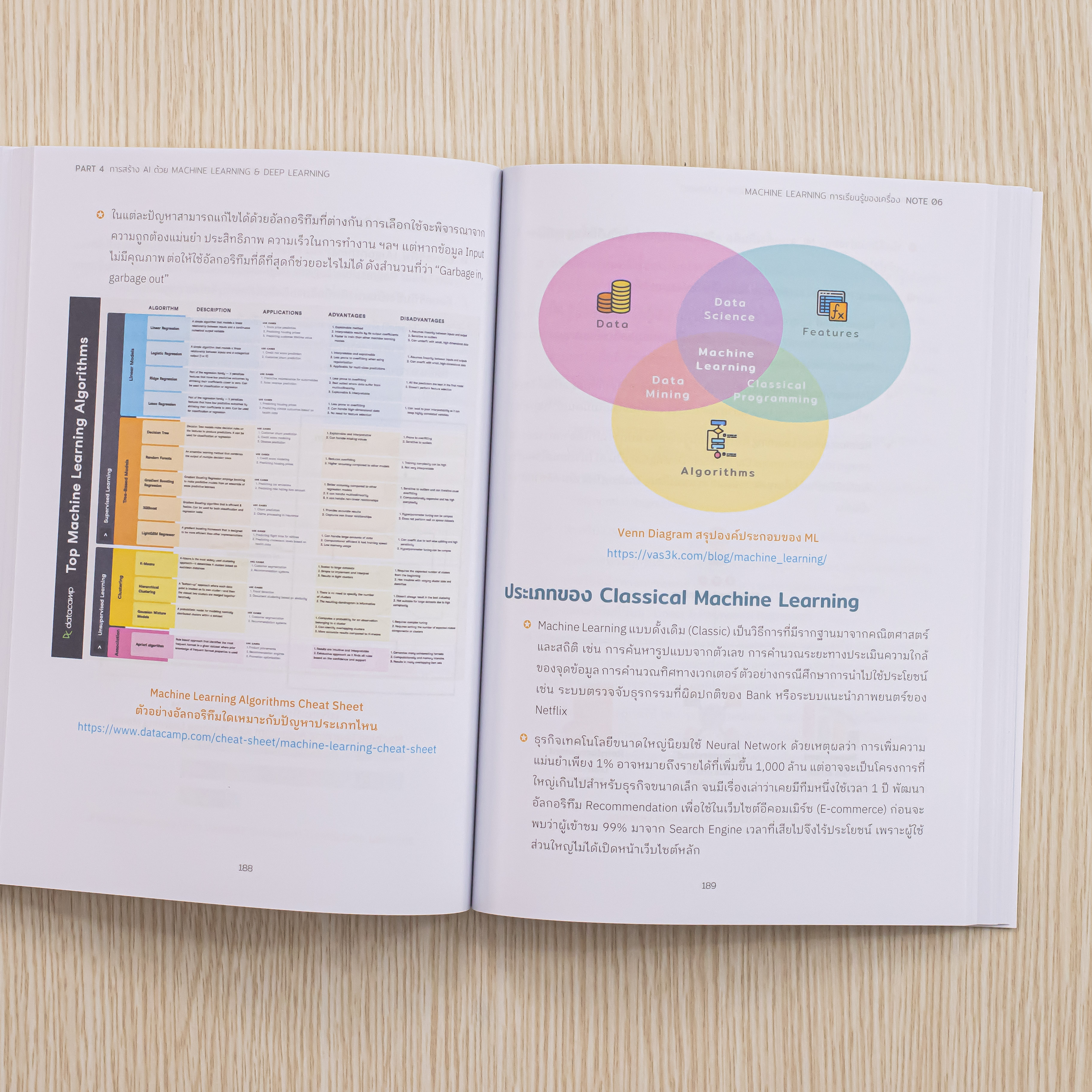 Infopress (อินโฟเพรส) Short Note The Data Scientist's Journey - 74381