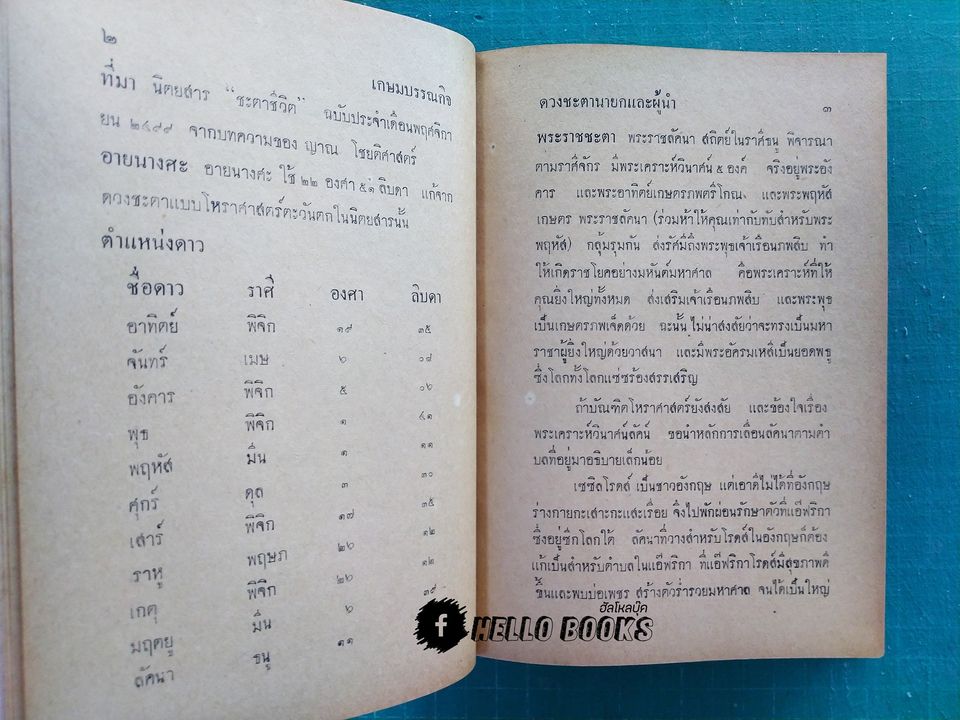 ดวงชาตานายกและผู้นำของโลก