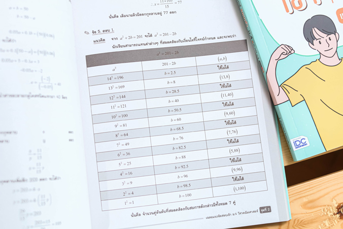 Infopress (อินโฟเพรส) สรุปหลัก + ข้อสอบเข้ม คณิตศาสตร์ สอบเข้าม.4 และ O-NET ม.3 มั่นใจเต็ม 100 - 71199