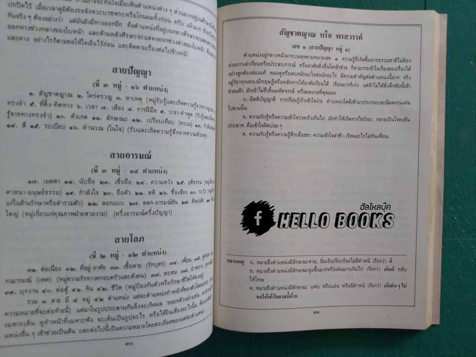 โหงวเฮ้ง ฯลฯ (อนุสรณ์ในงานพระราชทานเพลิงศพฯ)