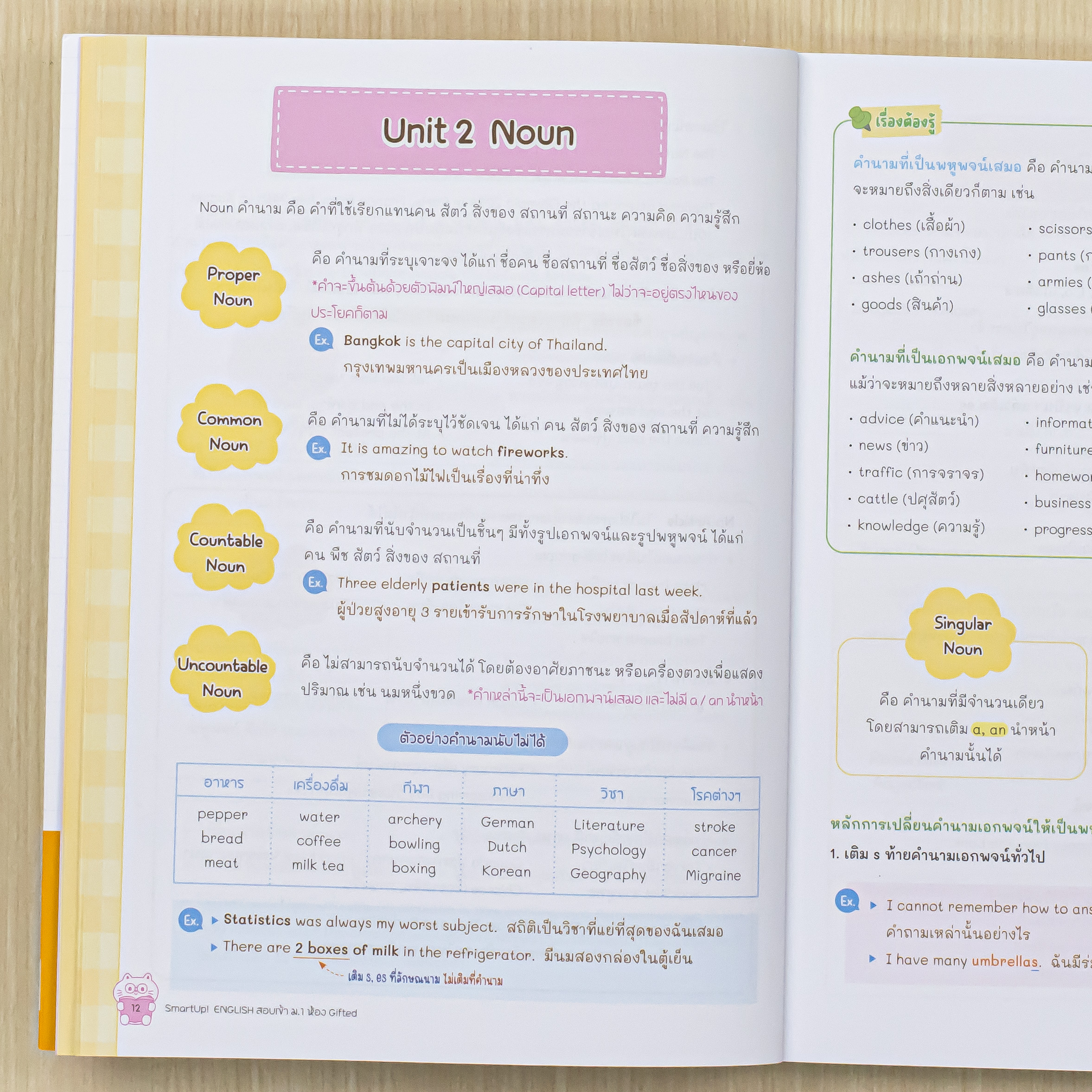 Infopress (อินโฟเพรส) SmartUp! ENGLISH สอบเข้า ม.1 ห้อง Gifted -11736