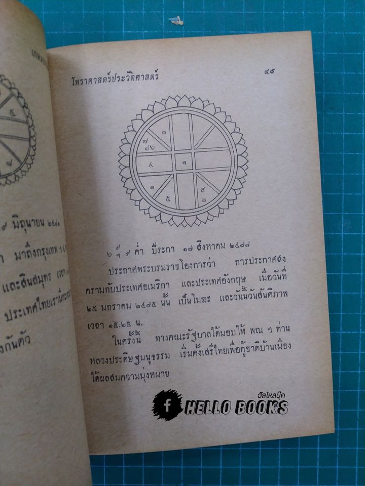 โหราศาสตร์ประวัติศาสตร์