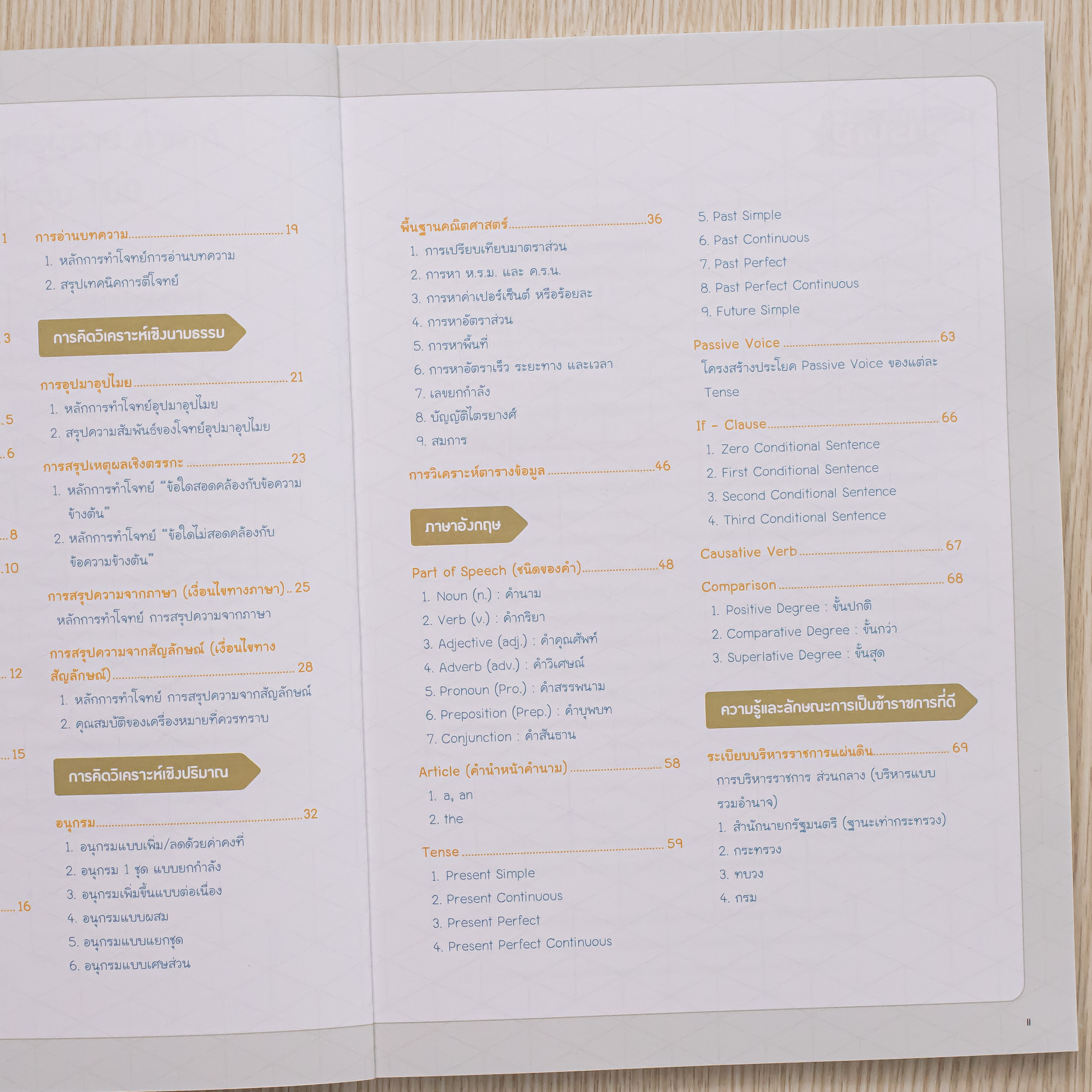 Infopress (อินโฟเพรส) หนังสือ Easy Note เตรียมสอบครูผู้ช่วย ภาค ก. ฉบับเน้นที่ออกสอบ มั่นใจเต็ม 100 - 75210