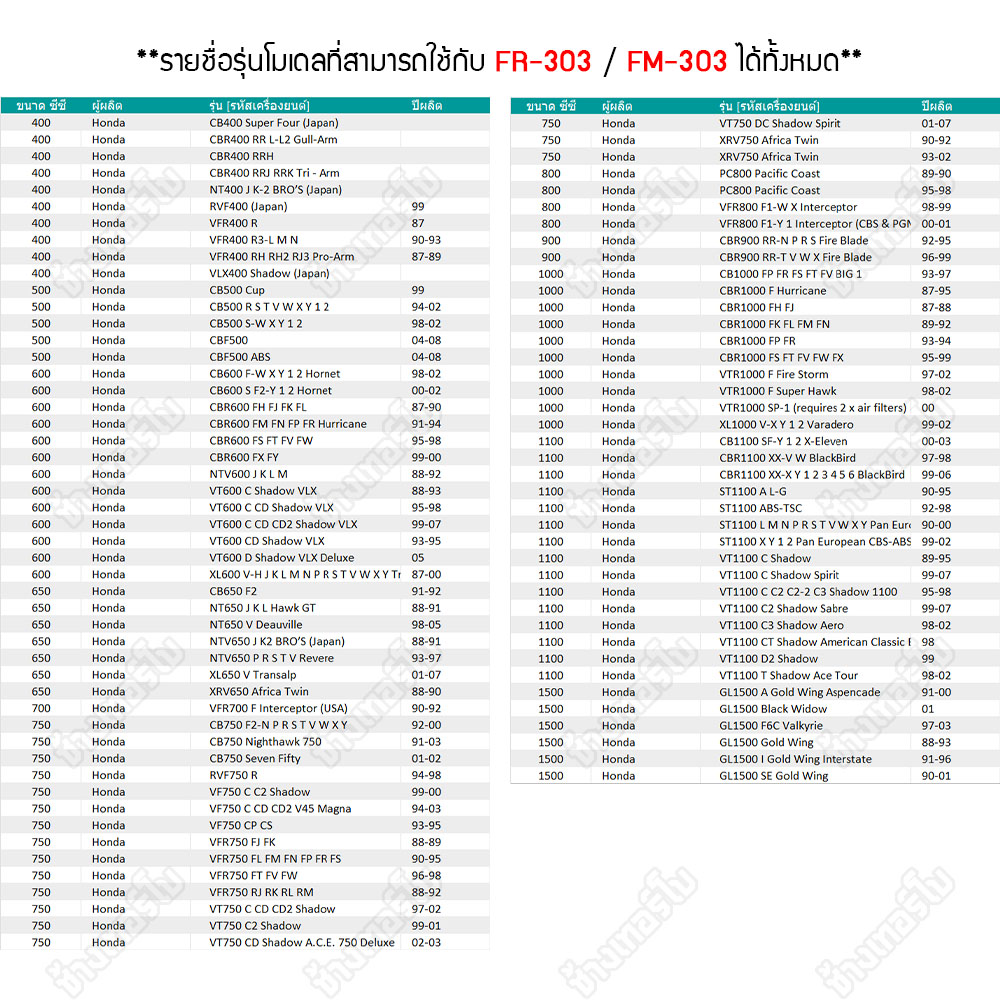 ▶️FR-303 & FM-303 ◀️ FULL RAZER กรองน้ำมันเครื่อง Kawasaki : Ninja, Versys, Er-6n, Z800, ZX-10R