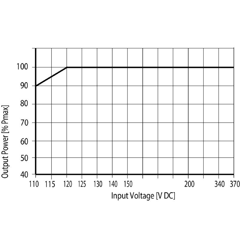 POWER SUPPLY PRO BAS 240W 24V 10A