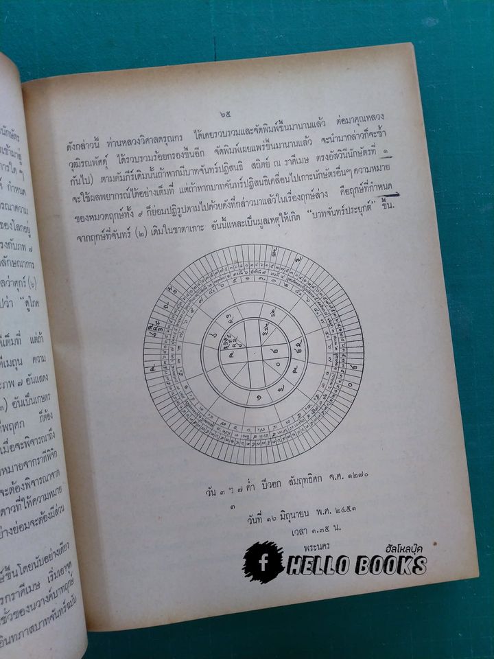 โหราศาสตร์ภาคนักษัตร์ (ฤกษ์) แนวทางศึกษาโหราศาสตร์ ภาคสมบูรณ์
