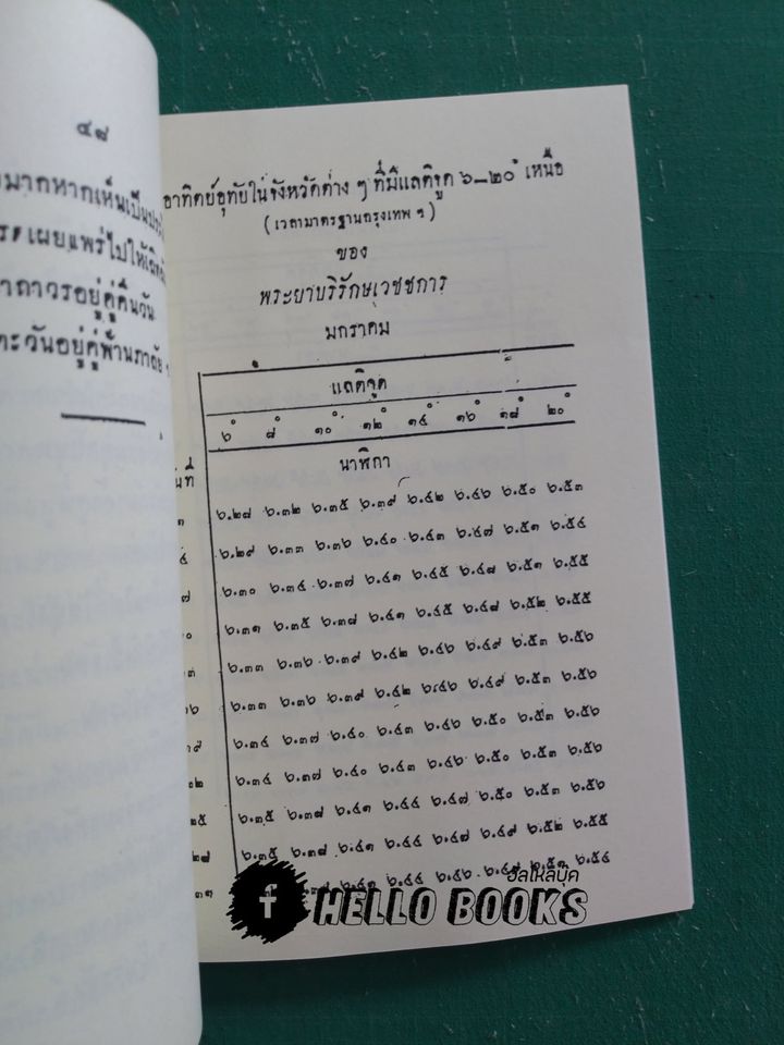 ที่ระลึกจากสมาคมโหรฯ พิมพ์ในงานพระราชทานเพลิงศพ