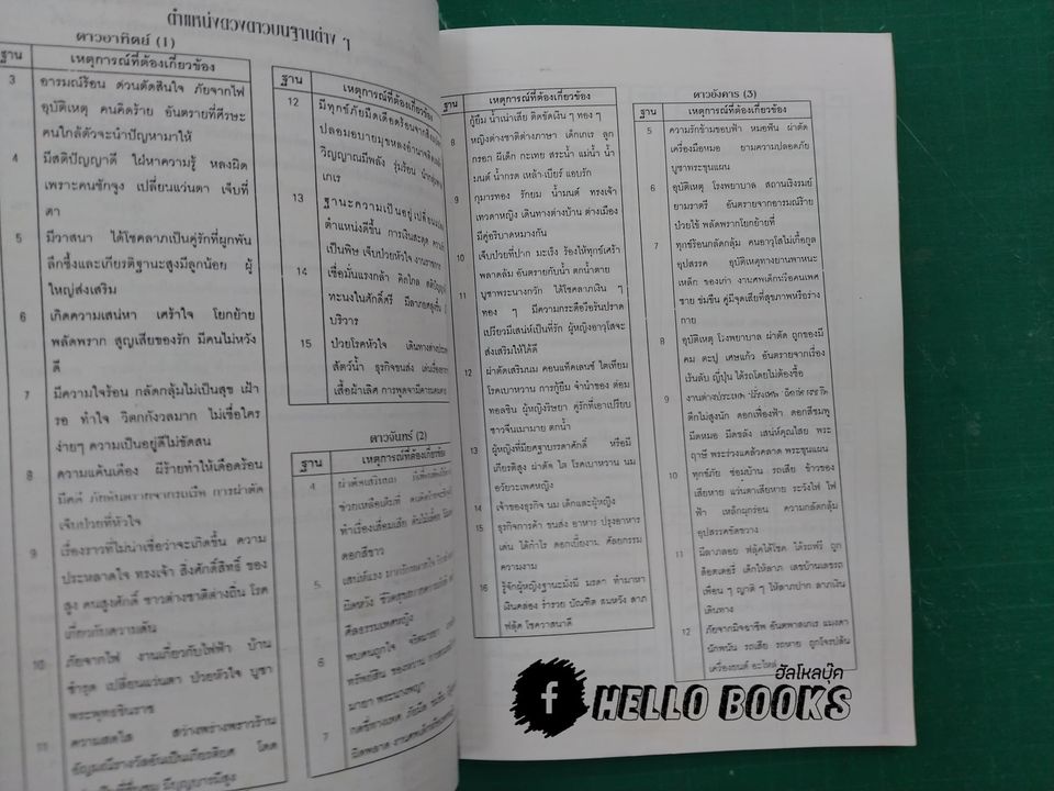 โหราศาสตร์ไตรภาค