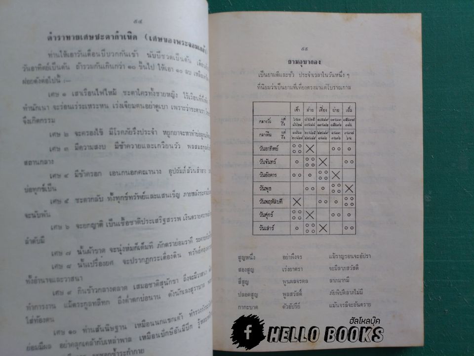 ทำนายฝัน, เกล็ดโหราศาสตร์แบบช่วยตัวเอง, การคิดหาฤกษ์, ตำราสมพงศ์ดูสามีภรรยา, ตำราทายเศษกำเนิด, ยามอุบากอง, การตั้งชื่อ ฯลฯ