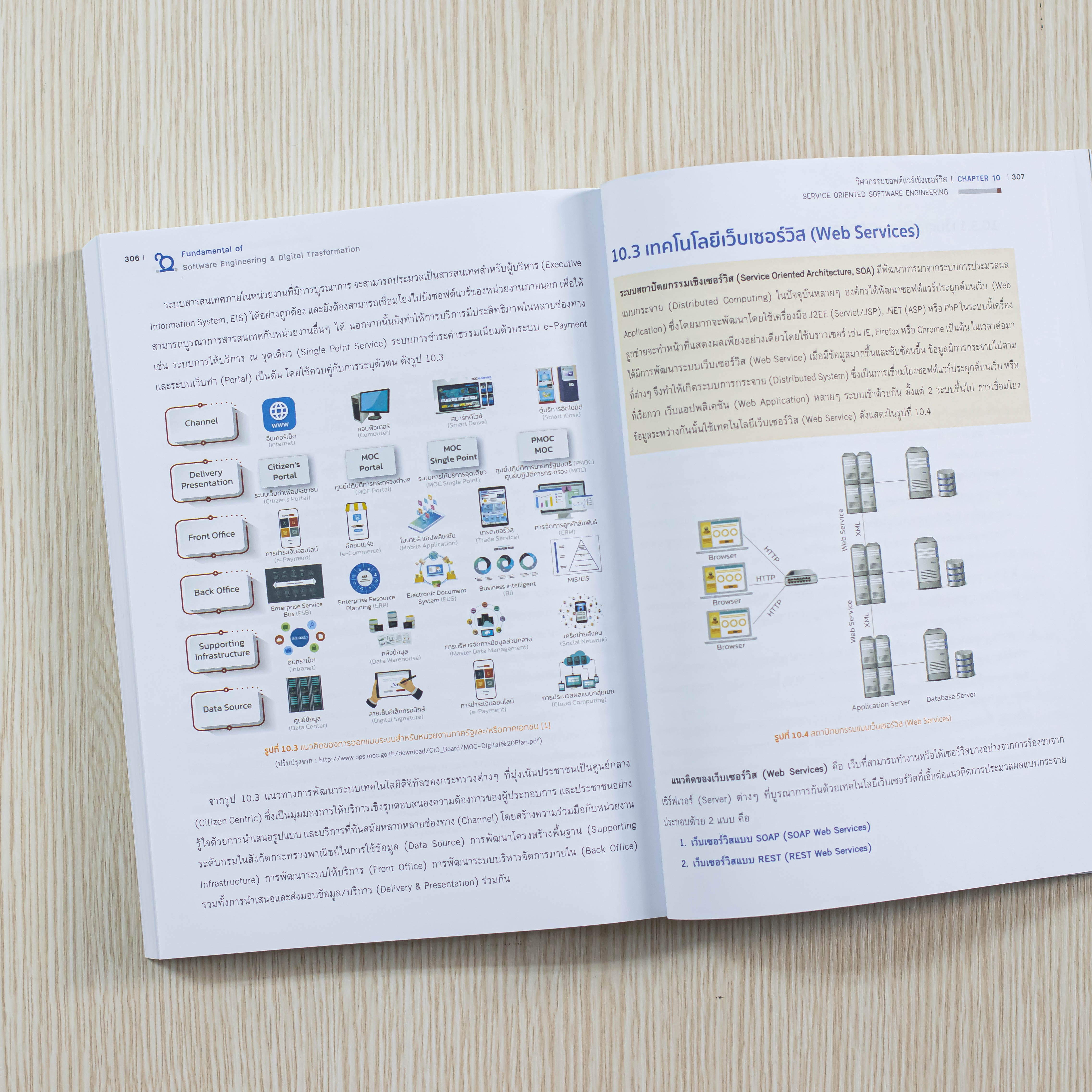 Infopress (อินโฟเพรส) Fundamental of Software Engineering & Digital Transformation -73056