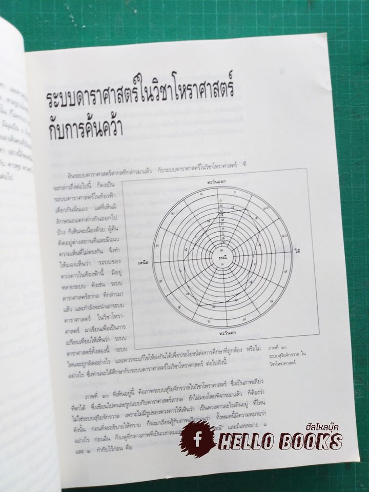 วิทยาศาสตร์โหร